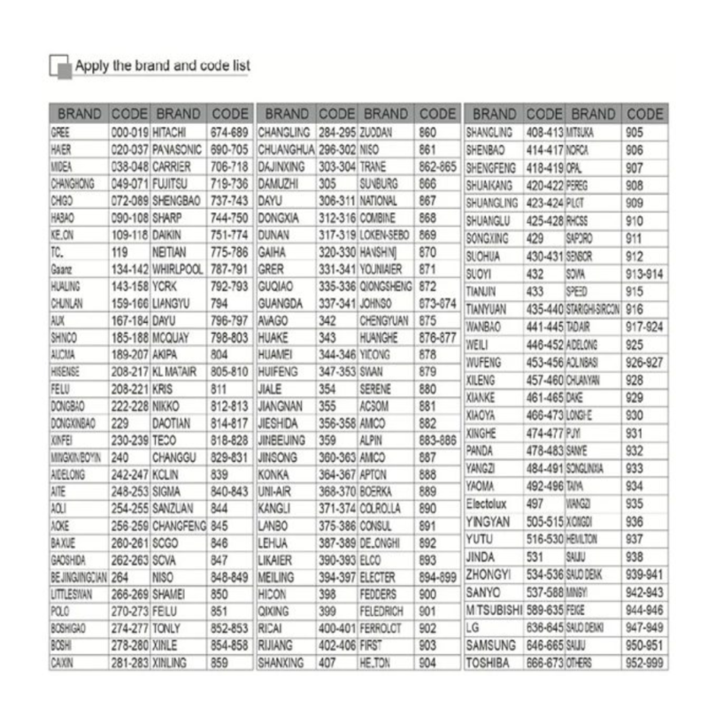 realeshop-tilecheiristirio-gia-klimatistik-1 Τηλεχειριστήριο για Κλιματιστικά