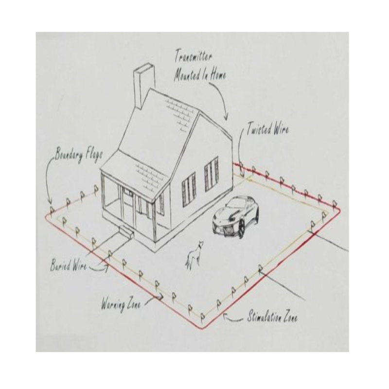 realeshop-3ilektroniko-systima-perifraxis Ηλεκτρονικό Σύστημα Περίφραξης Για Σκύλους