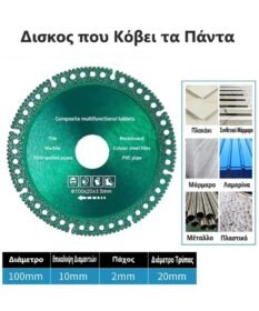 Τροχού που Κόβει τα Πάντα